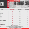 Klasemen dan Hasil MPL ID S14 Week 4 : RRQ Hoshi Ambil Alih Puncak Klasemen Dari Bigetron Alpha