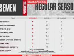 Klasemen dan Hasil MPL ID S14 Week 4 : RRQ Hoshi Ambil Alih Puncak Klasemen Dari Bigetron Alpha