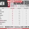 Klasemen dan Hasil MPL ID S14 Week 5 : RRQ Hoshi Menjadi Half Season Champions Hingga Geek Fam ID dan Liquid ID Raih 2 Kemenangan Beruntun…