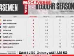 Klasemen dan Hasil MPL ID S14 Week 6 : RRQ Masih Kokoh Di Puncak Klasemen…